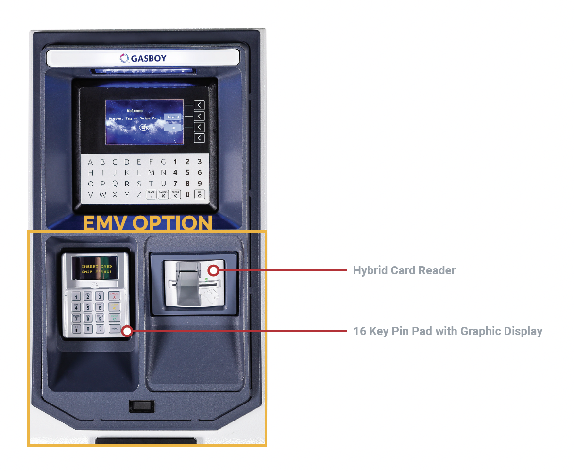 Gasboy EMV Payment for Islander and ICR PRIME